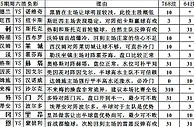 胜负彩15115期填单技巧：首轮德甲防范重点