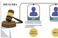 明利股份实控人林军等人操纵股价 证监会罚没17.6亿