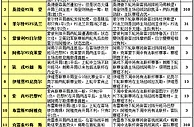 胜负彩15119期赛程解读：巴黎连续客场作战