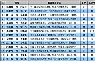 胜负彩15106期盘口分析：阿雅克主场走两头