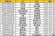 胜负彩第19165期初盘推荐