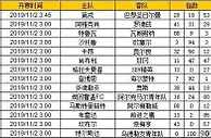 胜负彩第19147期初盘推荐