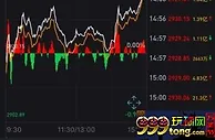A股三连阳：沪指尾盘拉升涨0.93% 金融股积极做多