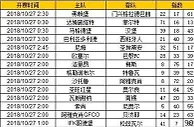 胜负彩第18139期初盘推荐