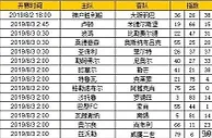 胜负彩第19096期初盘推荐