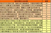 胜负彩第16094期推荐：德国赢球晋级