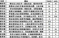 胜负彩15109期填单技巧：胶着对阵重防客胜