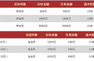 VWIN德赢：迎圣诞贺新年 体育重磅回馈100%