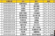 胜负彩第19180期初盘推荐