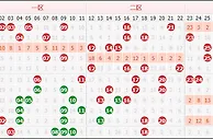 15103期双色球资讯：推荐汇总