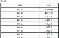 走地皇限时优惠：YDS 老虎机三关赛 完成任务 赢取奖金