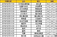 胜负彩第18172期初盘推荐