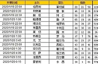 胜负彩第20007期初盘推荐