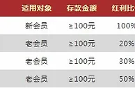 VWIN德赢：五大彩票平台 新会员100%迎新礼 老会员三重礼
