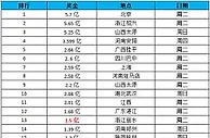 2016年正月连出两亿元大奖周二最受巨奖青睐