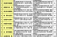 胜负彩15131期赛程解读：欧冠影响初步显现