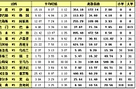 胜负彩15130期离散指数：立陶宛迎取胜良机