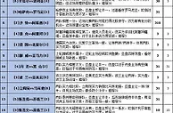 胜负彩16154期填单策略：亚洲区谨防冷门
