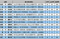 胜负彩15123期盘口分析：阿尔克主场防平局