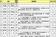 胜负彩15118期任选九场：阿贾克斯直走两头