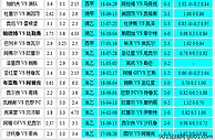 胜负彩18159相同赔率:狼队埃瓦尔做客不败