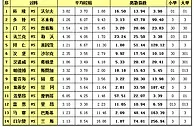 同乐城 SP英超和NBA二重礼