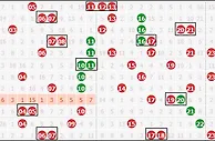 15067期双色球数据提醒：蓝球偶数占优