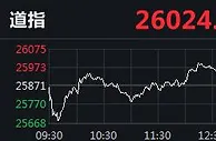 道指震荡收涨逾150点 瑞幸咖啡跌近17%