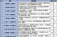 胜负彩16095期填单策略：柏太阳神主场反弹