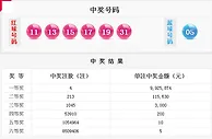 双色球027期:红蓝全奇造4注992万奖池6.07亿