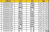 胜负彩第18125期初盘推荐