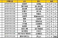 胜负彩第19007期初盘推荐