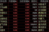 沪指三连阴盘中再创新低，航空股拉升护盘