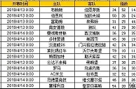 胜负彩第19051期初盘推荐