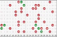 15082期双色球提点：一区回补胆码2029