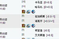 6月4日澳彩解盘：卡尔马浅盘难高看