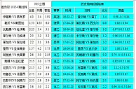 胜负彩18154相同赔率：勒沃防平布雷斯不败