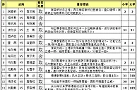 胜负彩15112期任选九场：阿森纳轻取西汉姆