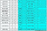 胜负彩132相同赔率：德国意大利做客无优势