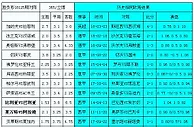 胜负彩18125相同赔率:帕尔马难胜莱万特胆