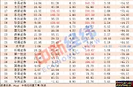 太生猛！A股这13家券商一季赚了去年一年的钱