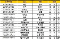 胜负彩第18113期初盘推荐