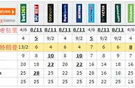 申博138 Microgaming 扑克150%首存红利