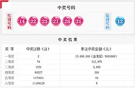 双色球2注1500万奖池11.8亿元下周派奖2.05亿