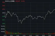 沪指震荡调整收涨0.14% 医药股掀涨停潮