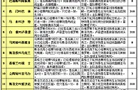 胜负彩15130期赛程解读：奥地利可接受平局