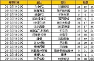 胜负彩第19087期初盘推荐