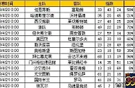 胜负彩第19054期初盘推荐