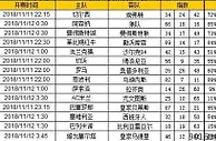 胜负彩第18150期初盘推荐