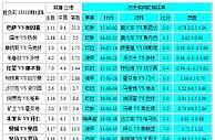 胜负彩18118期相同赔率:那不勒胆矿工不败